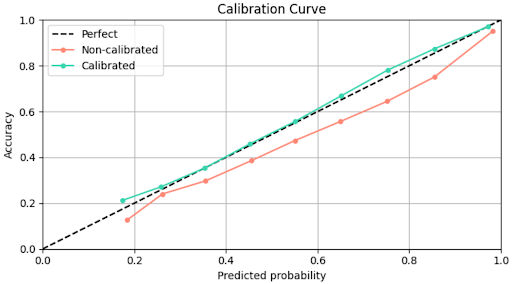 Refining a Crop Classification Model From Data Augmentation to Model Calibration | by Ruben Broekx | Radix | Medium_13