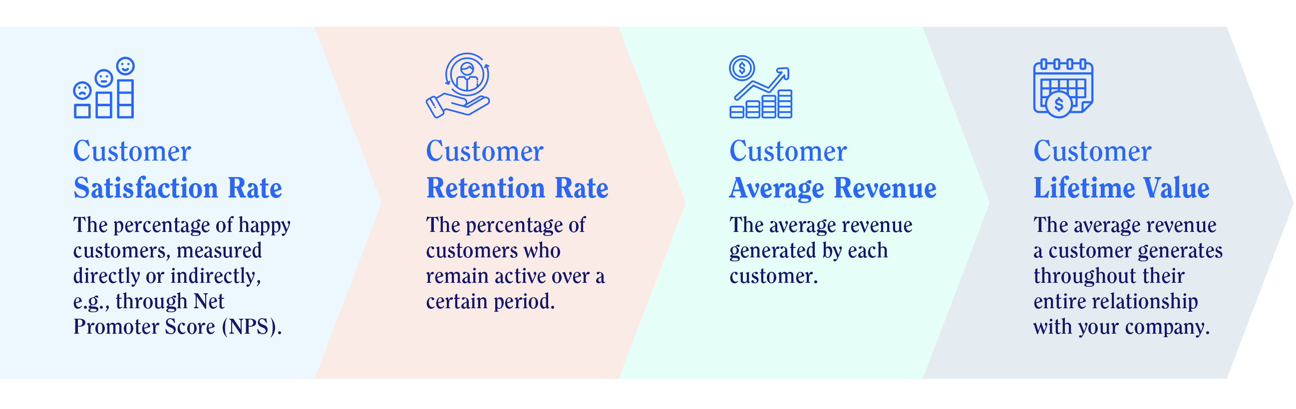 customer success KPIs